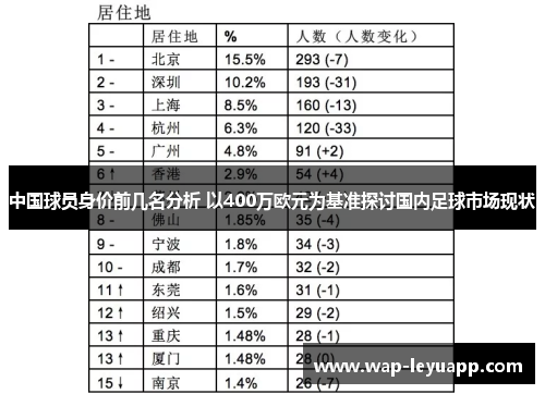 中国球员身价前几名分析 以400万欧元为基准探讨国内足球市场现状