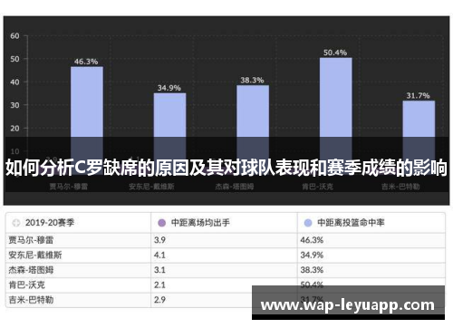 如何分析C罗缺席的原因及其对球队表现和赛季成绩的影响