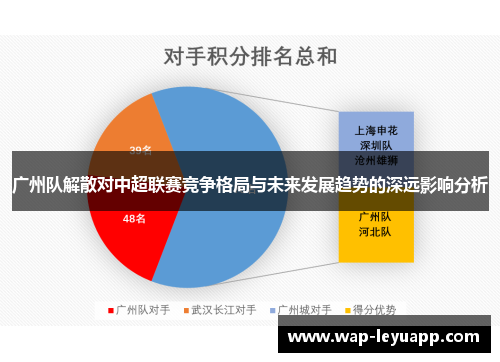 广州队解散对中超联赛竞争格局与未来发展趋势的深远影响分析
