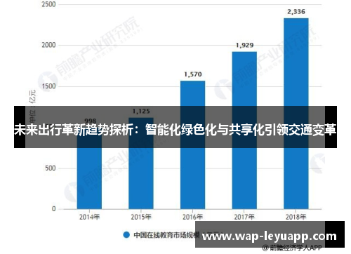 未来出行革新趋势探析：智能化绿色化与共享化引领交通变革