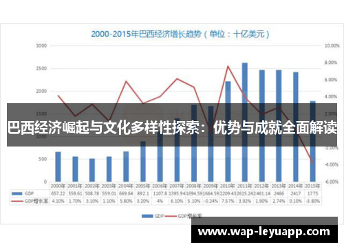 巴西经济崛起与文化多样性探索:优势与成就全面解读 巴西经济崛起与文化多样性探索:优势与成就全面解读