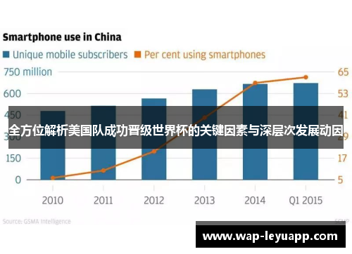 全方位解析美国队成功晋级世界杯的关键因素与深层次发展动因 全方位解析美国队成功晋级世界杯的关键因素与深层次发展动因