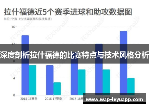 深度剖析拉什福德的比赛特点与技术风格分析 深度剖析拉什福德的比赛特点与技术风格分析